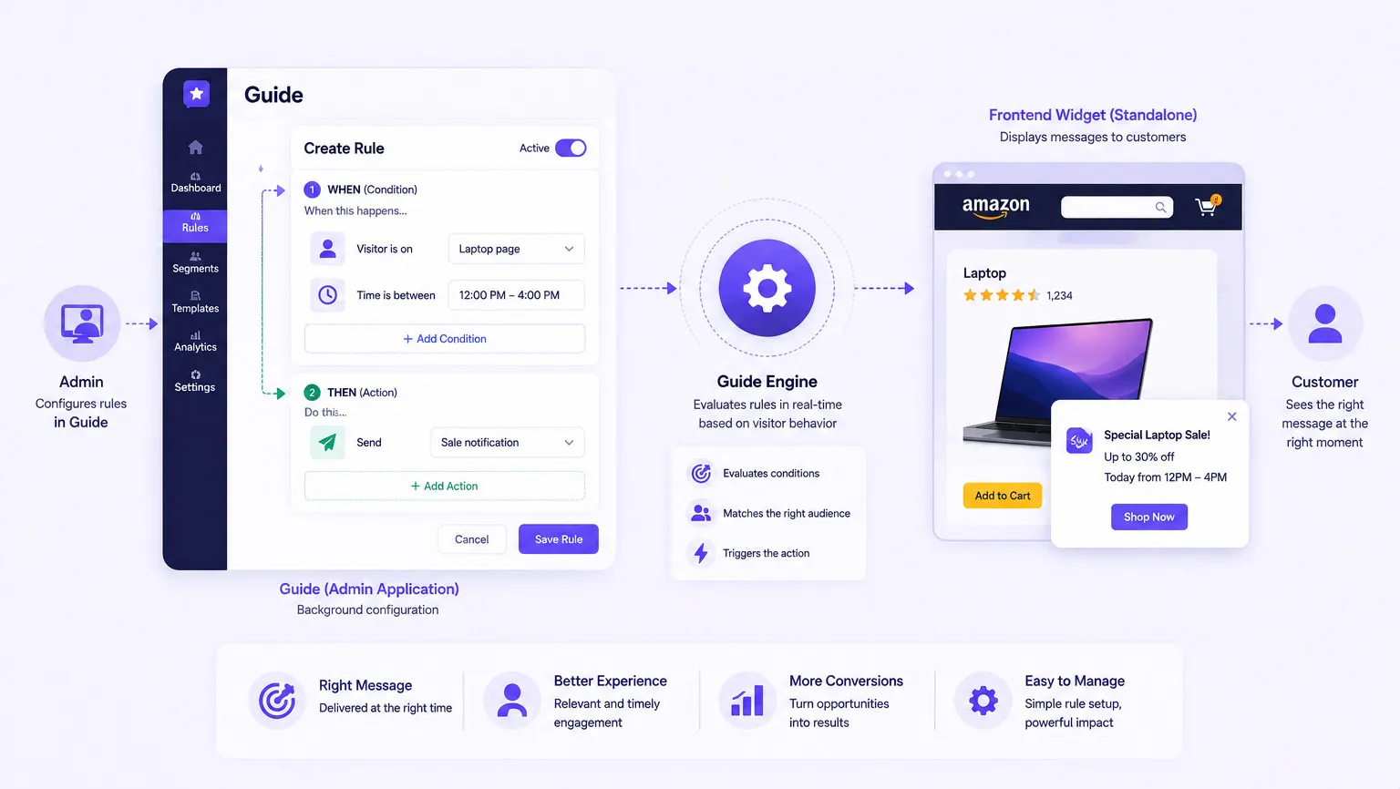 Introducing Guide: Proactive, Rule-Based Engagement for Your Digital Customers